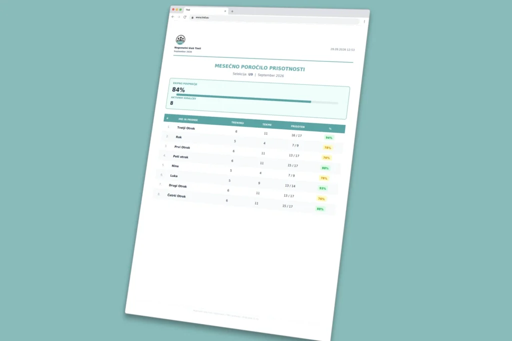 TIMLI – statistika prisotnosti